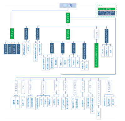 精細化工行業(yè)特點及產(chǎn)品發(fā)展現(xiàn)狀 聚焦日用化學(xué)品銷售